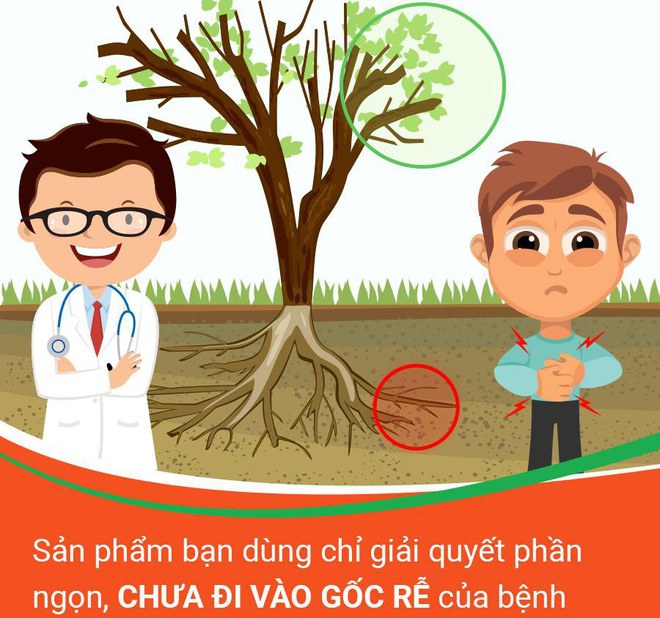 4 sai lầm khi điều trị hội chứng ruột kích thích khiến người mắc mãi không khỏi - Ảnh 1.