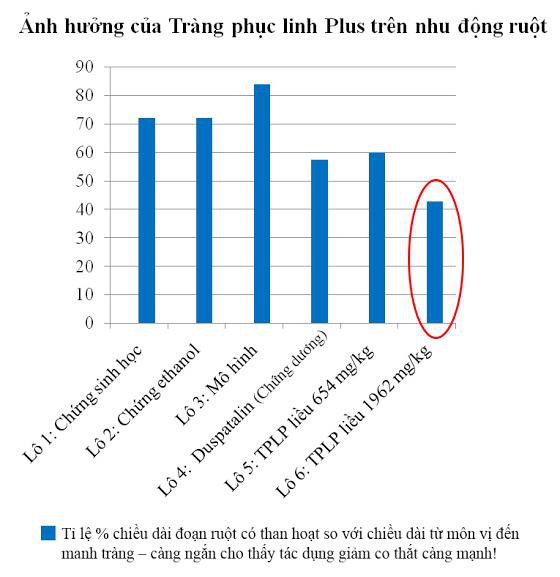 Hiểu đúng về nguyên nhân, triệu chứng hội chứng ruột kích thích để tìm ra cách chữa hiệu quả - Ảnh 3.